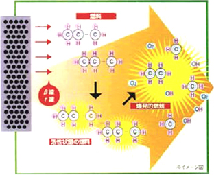 燃焼効率を上昇させ燃費を改善