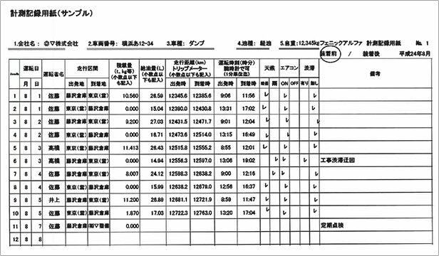 計測記録用紙（サンプル）