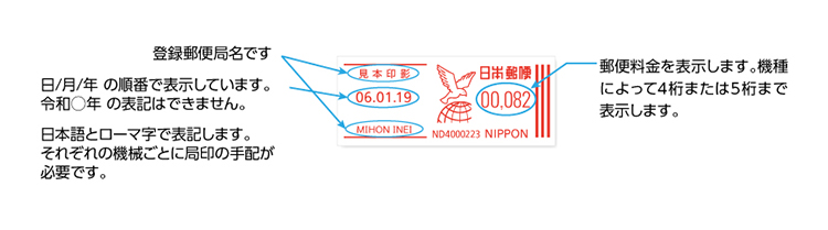 郵便料金計器ってなに 株式会社ジェイエスキューブ