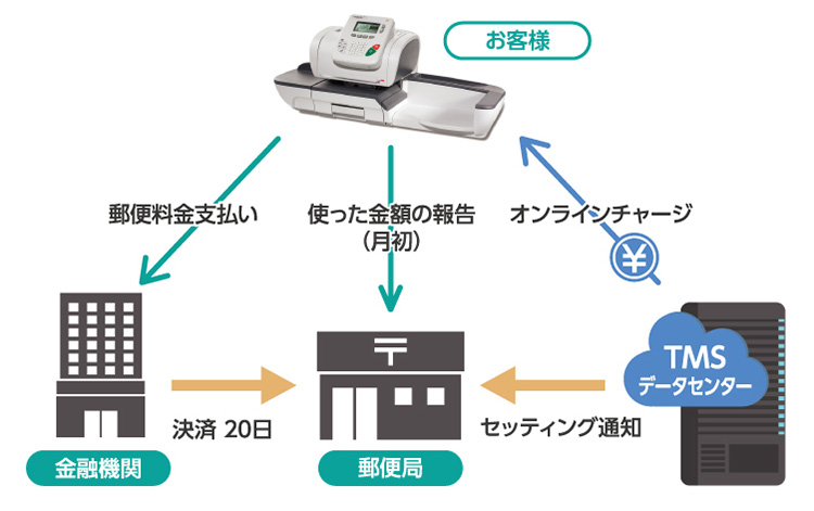 料金 a4 郵便